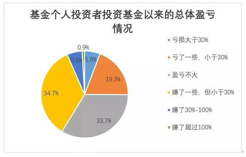 投资者盈利比例持续攀升 贸易代理行业的新机遇与挑战